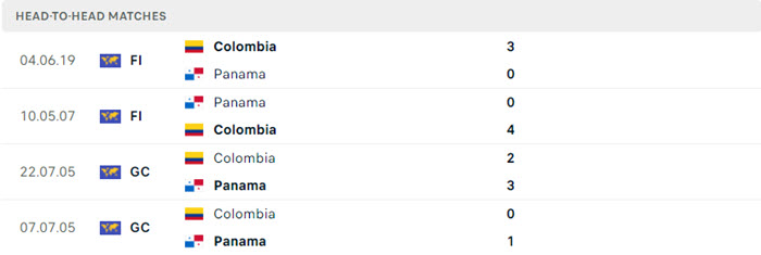 soi keo Colombia vs Panama 5